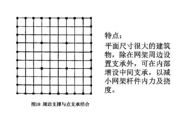 百亿游戏钢构&#32;·&#32;网架结构设计_百亿游戏